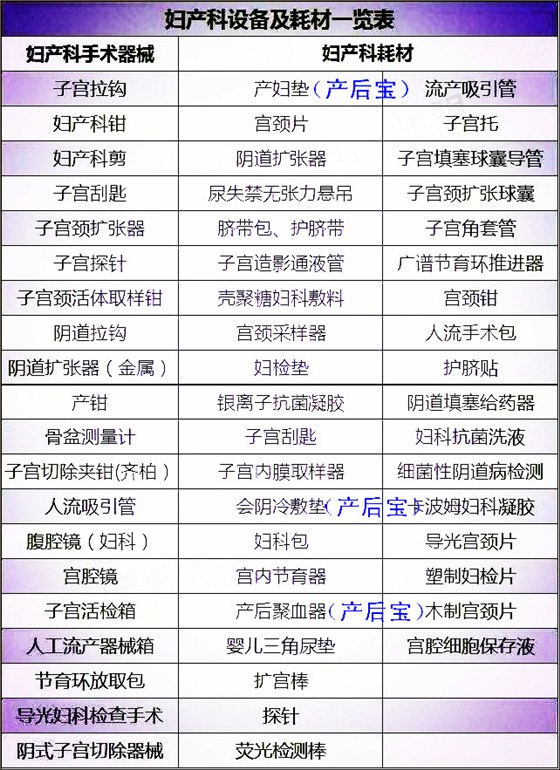 平創醫療,產后寶 平創醫療,產后寶