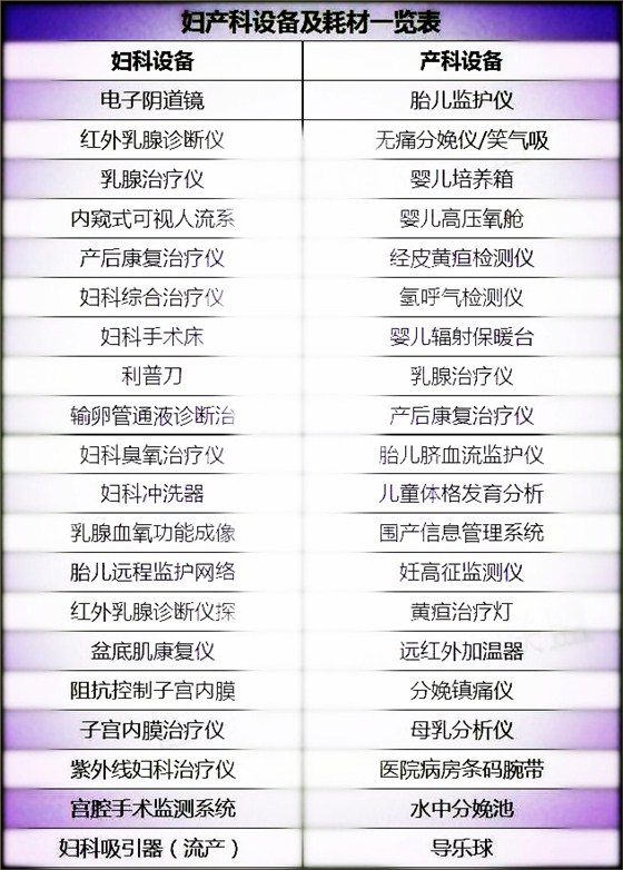 產后寶耗材 產后寶耗材