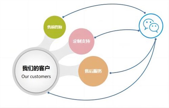 人工服務 人工服務