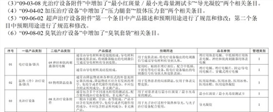 導光凝膠改名公告 導光凝膠改名公告