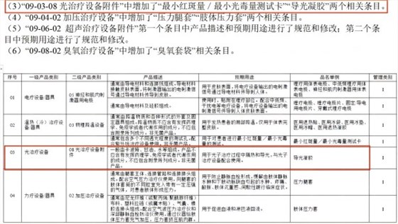 導光凝膠名稱變更02 導光凝膠名稱變更02