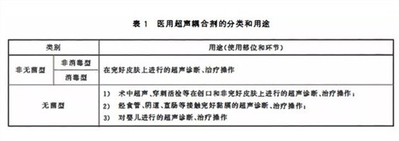 耦合劑20210630 耦合劑20210630