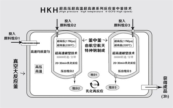 HKH生產(chǎn) HKH生產(chǎn)
