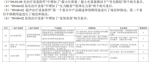 導光凝膠改名公告 導光凝膠改名公告