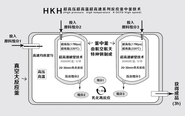 HKH生產(chǎn) HKH生產(chǎn)